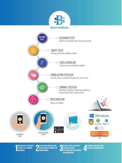 KAZANIM TESTİ YAZILI SORULARI SARMAL TESTLER BİLGİ NOTLARI MATEMATİK YKS Fotokopi