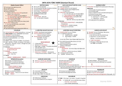 2026 KPSS Tarih Zeynep Kara Not (TAM BOY ALMANIZ ÖNERİLİR) YKS Fotokopi